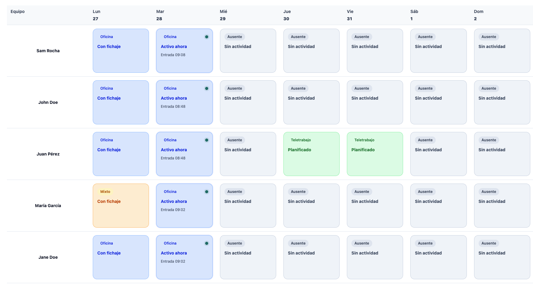 Tablero de presencia del equipo en la aplicación de control horario
